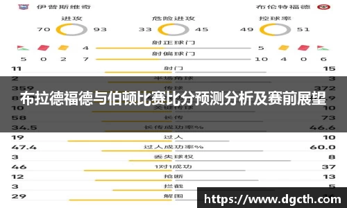 布拉德福德与伯顿比赛比分预测分析及赛前展望
